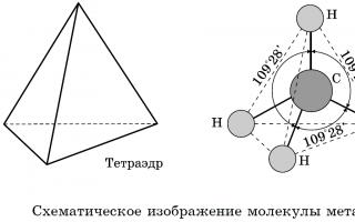 Структурная изомерия алканов Алканы строение номенклатура гомология изомерия вариант 2
